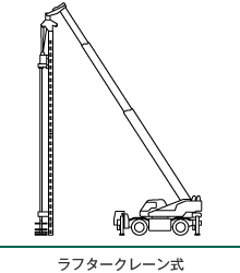 ラフタークレーン式 ラフタークレーン式