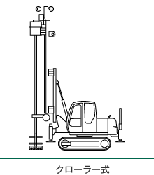クローラー式 クローラー式