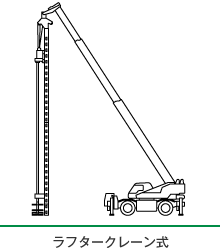 ラフタークレーン式 ラフタークレーン式
